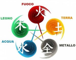 Consulenza Medicina Tradizionale Cinese